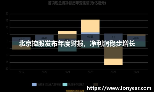 北京控股发布年度财报，净利润稳步增长