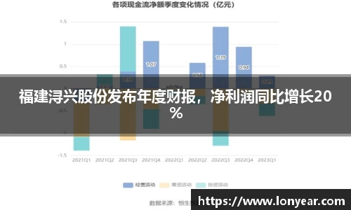 福建浔兴股份发布年度财报，净利润同比增长20%